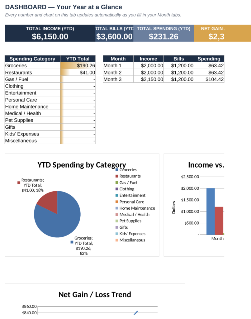 Penny To Power Budget Tracking Spreed Sheet