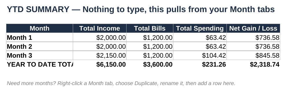 Penny To Power Budget Tracking Spreed Sheet